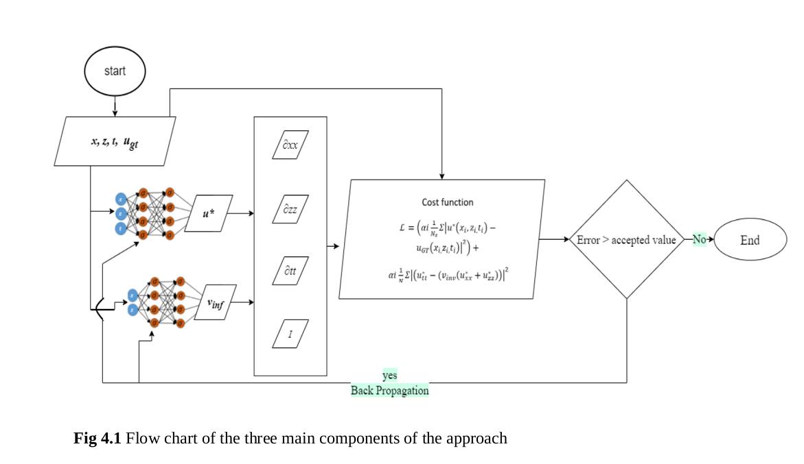 Approach Flowchart