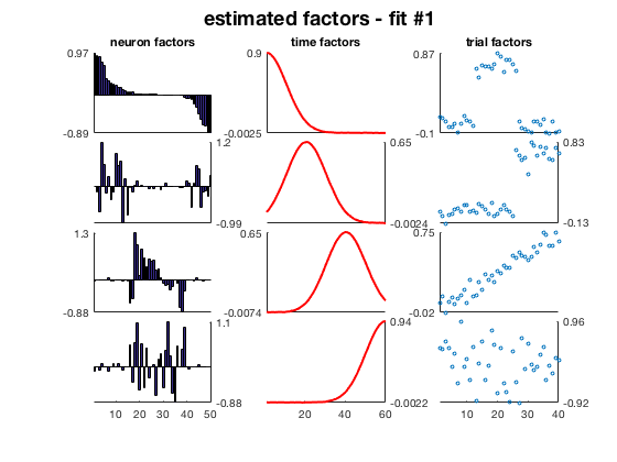 Estimated factors