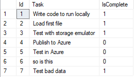 SQL Results