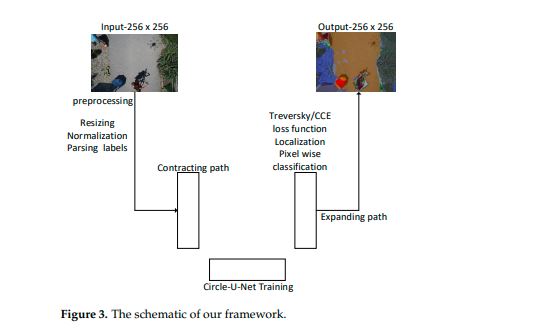 Schema