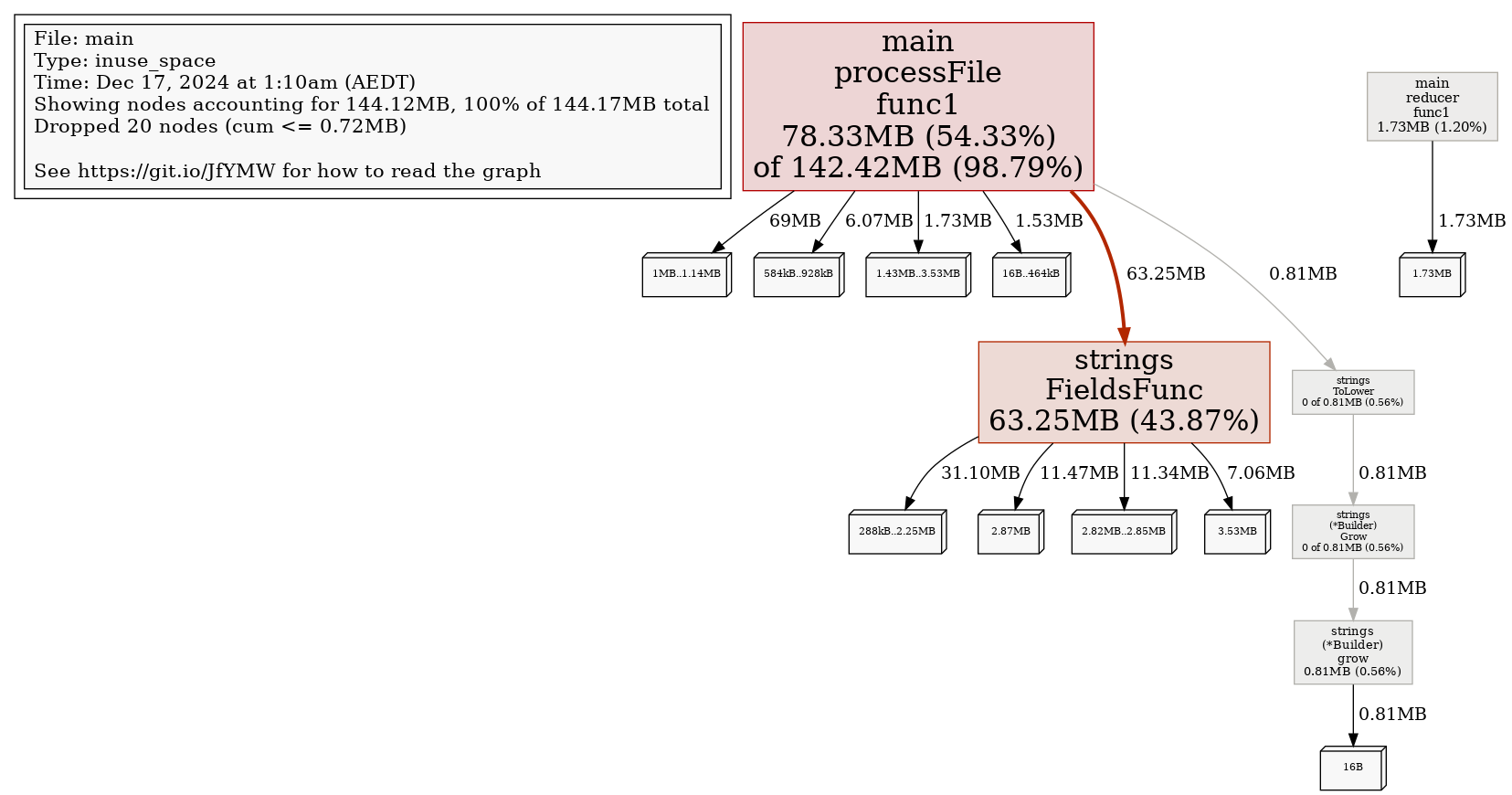 Memory Profile