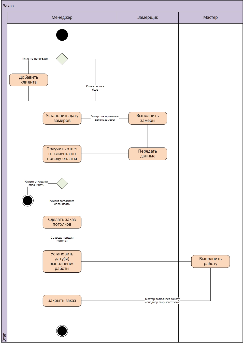 activity_diagram