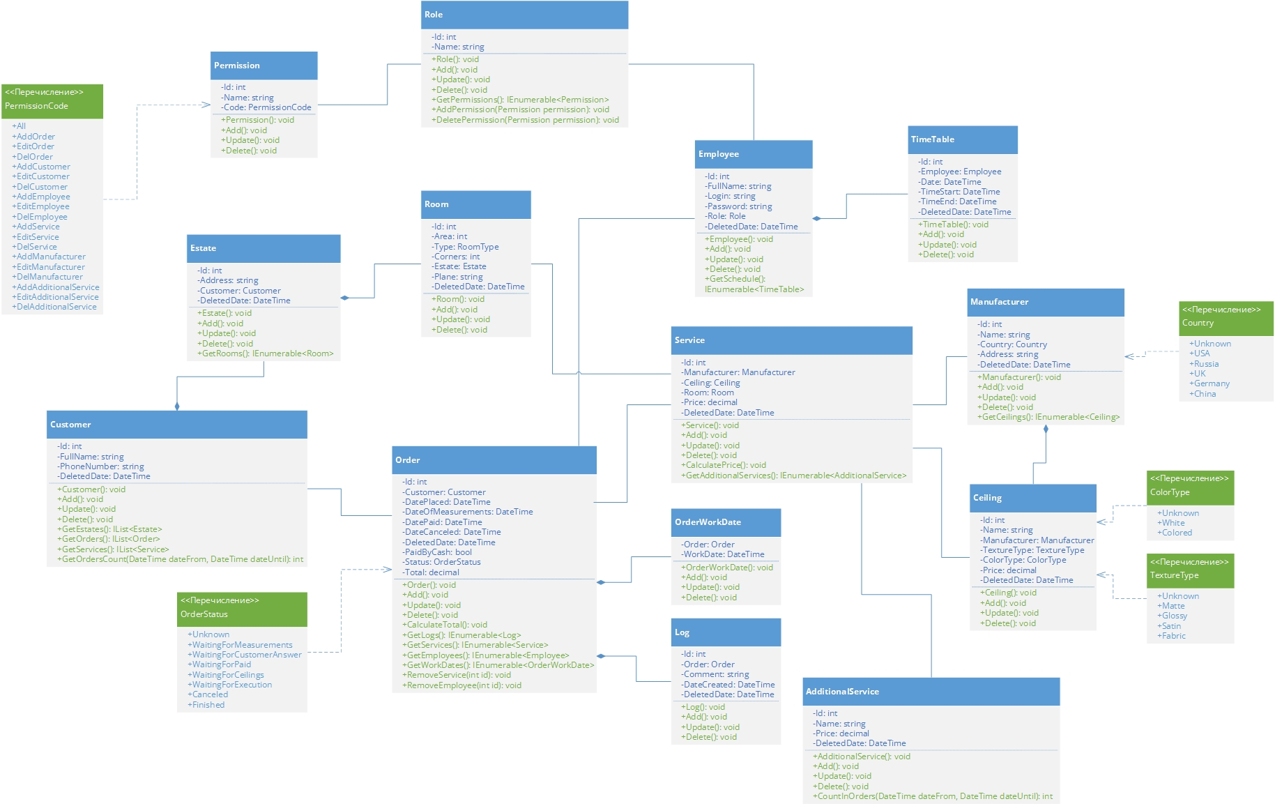 class_diagram