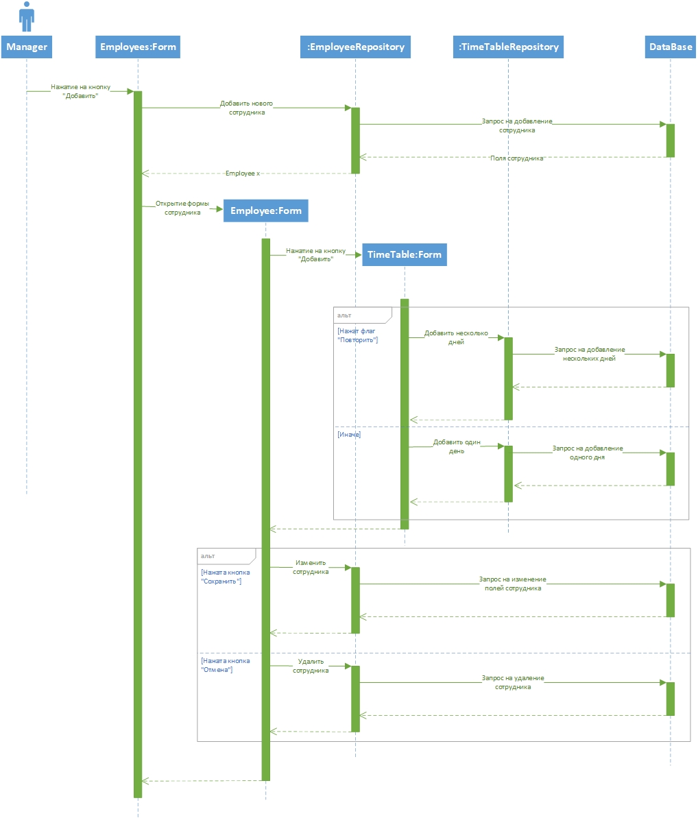 sequence_diagram-add_new_employee