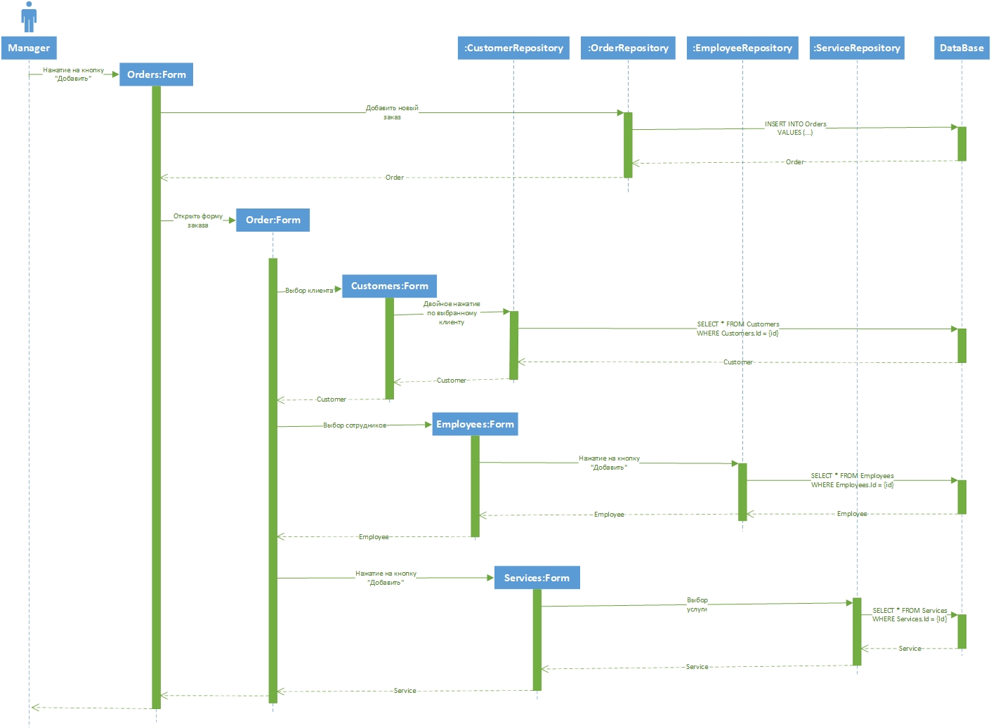 sequence_diagram-add_new_order