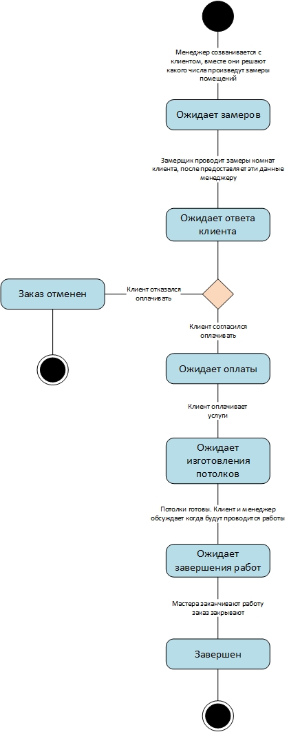 state_diagram