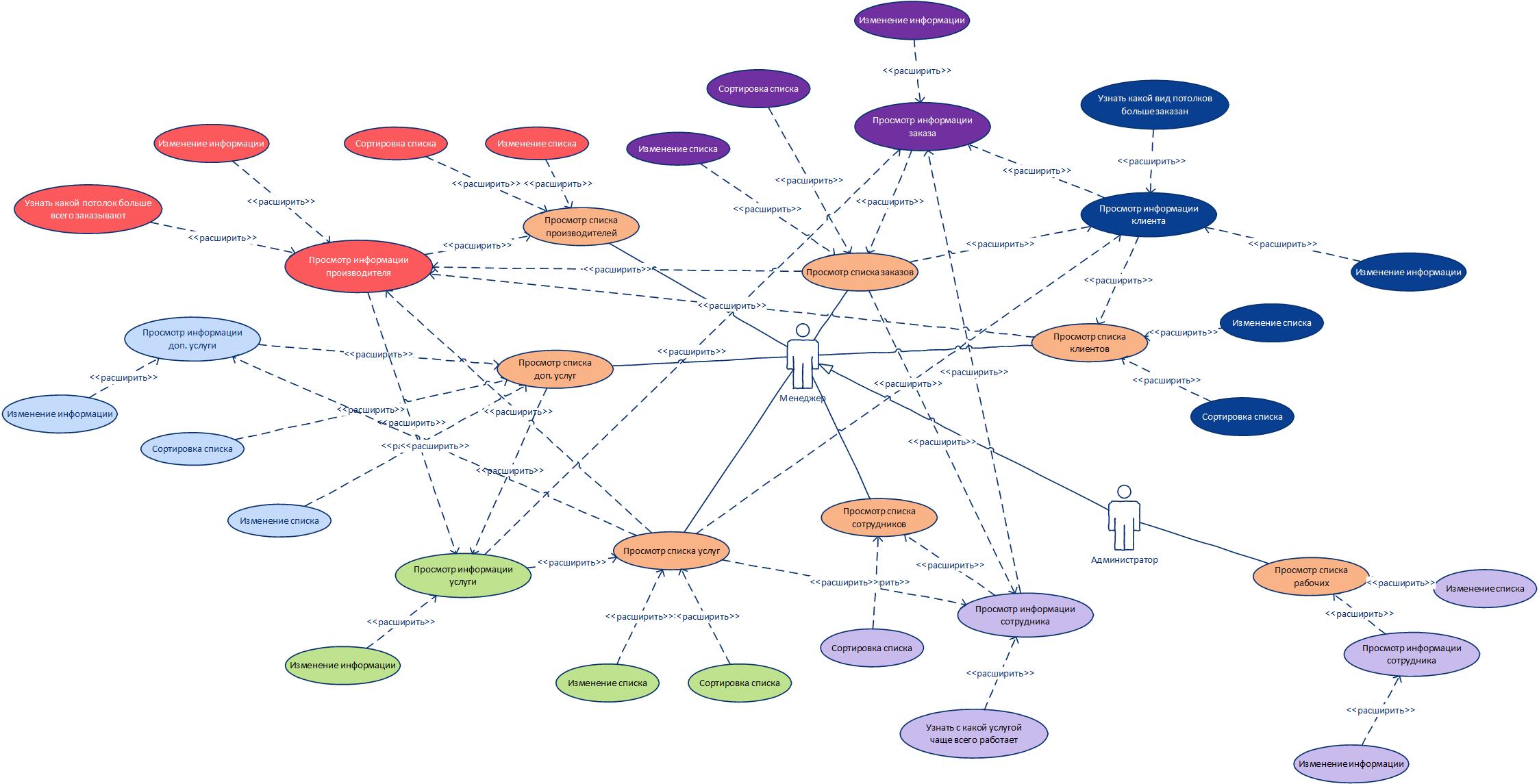 use_case_diagram