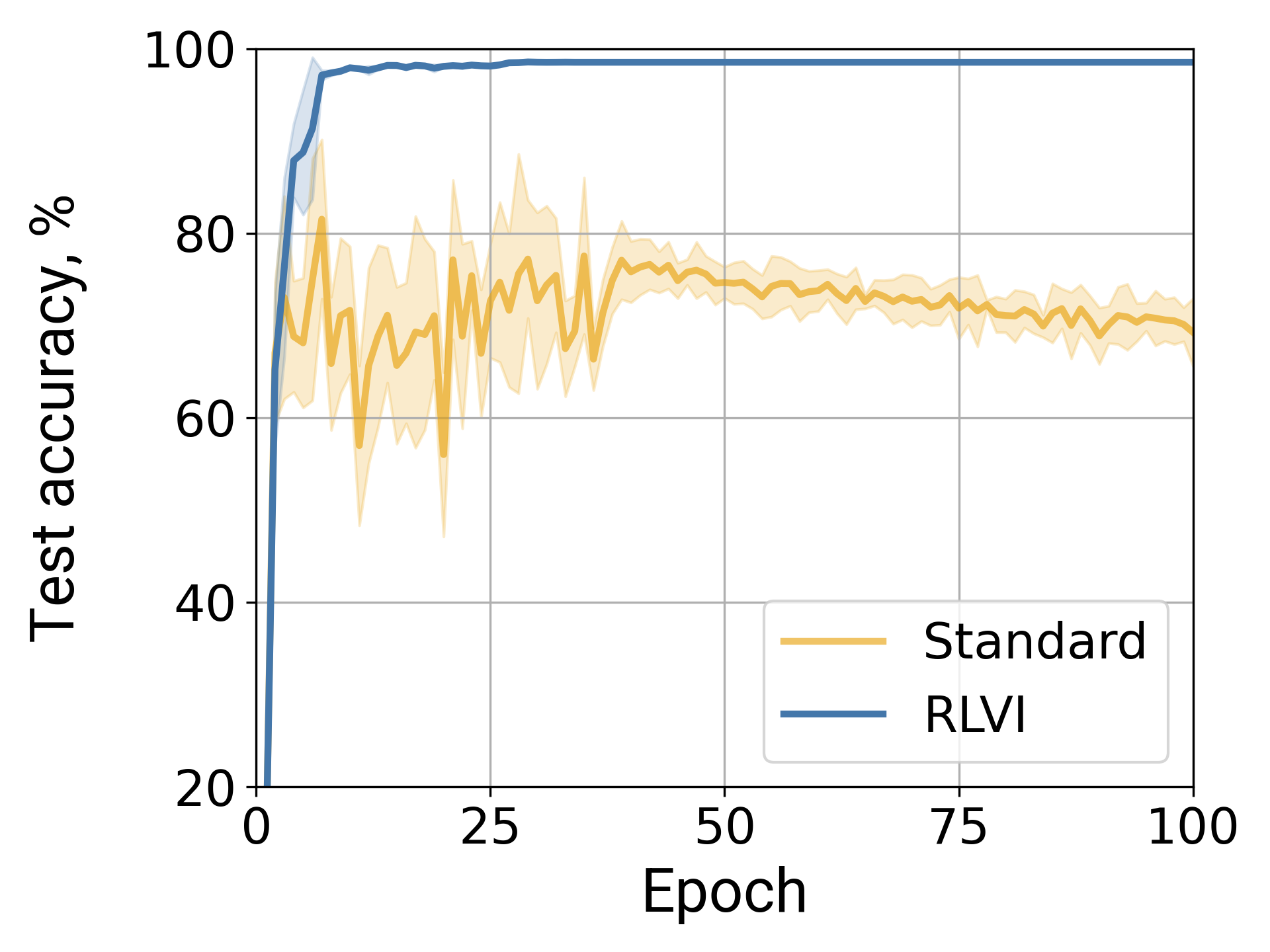 Deep learning synthetic