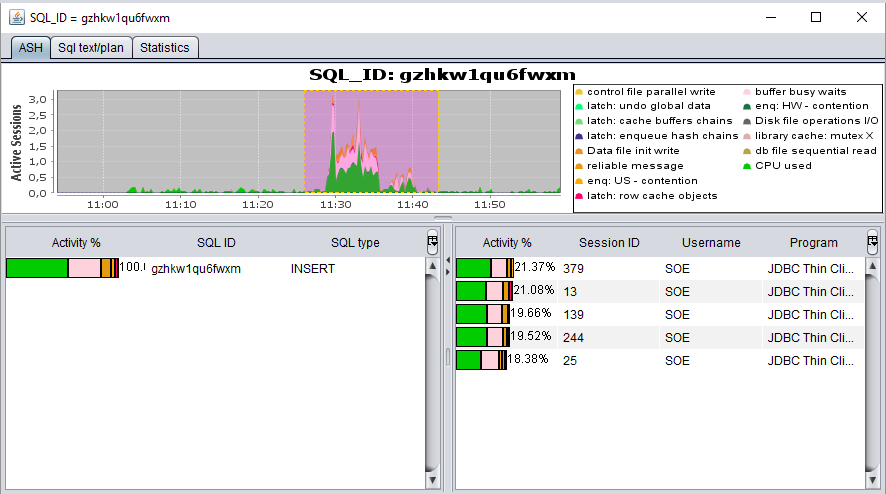 ASH-Viewer sql details