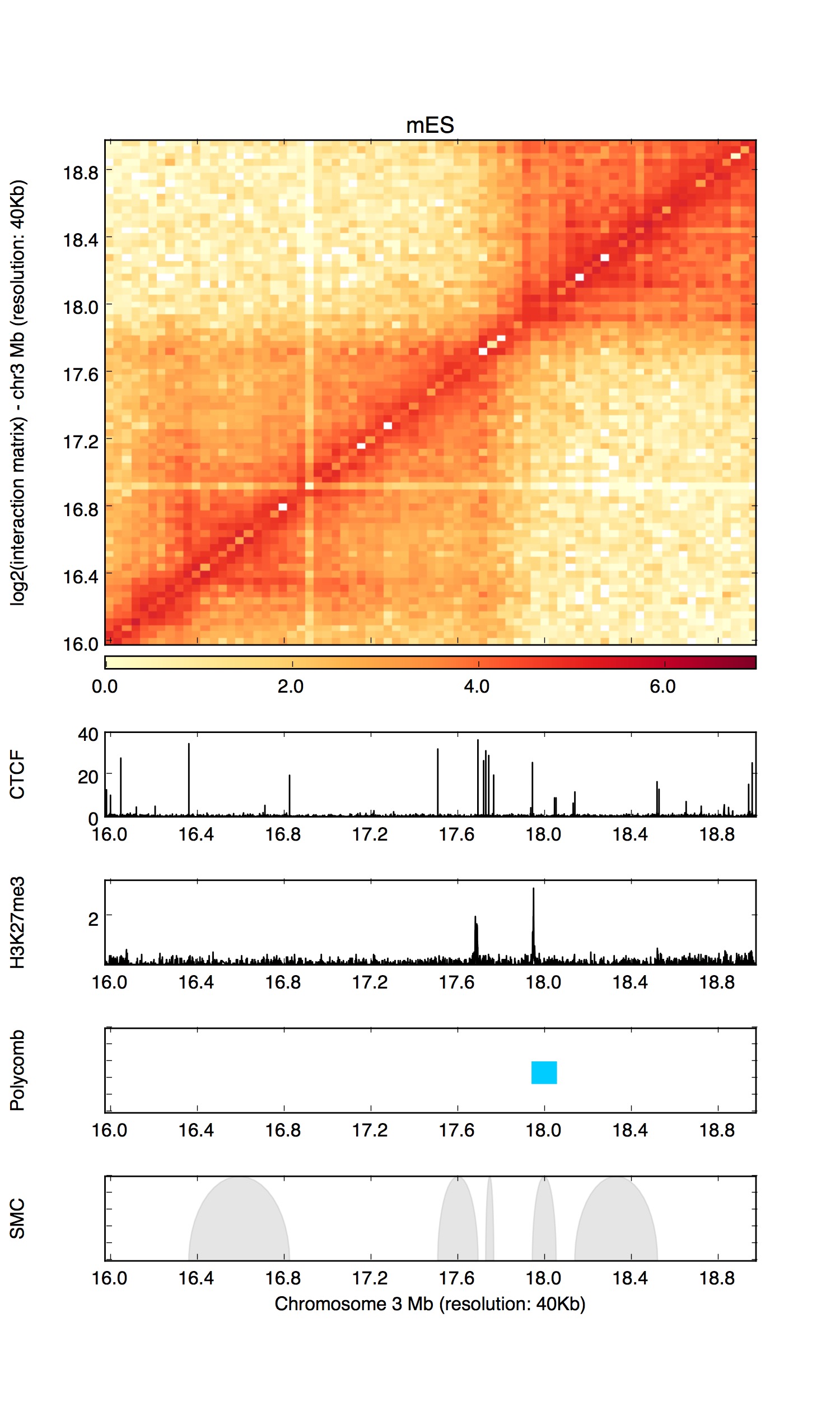 Example plot from HiCPlotter