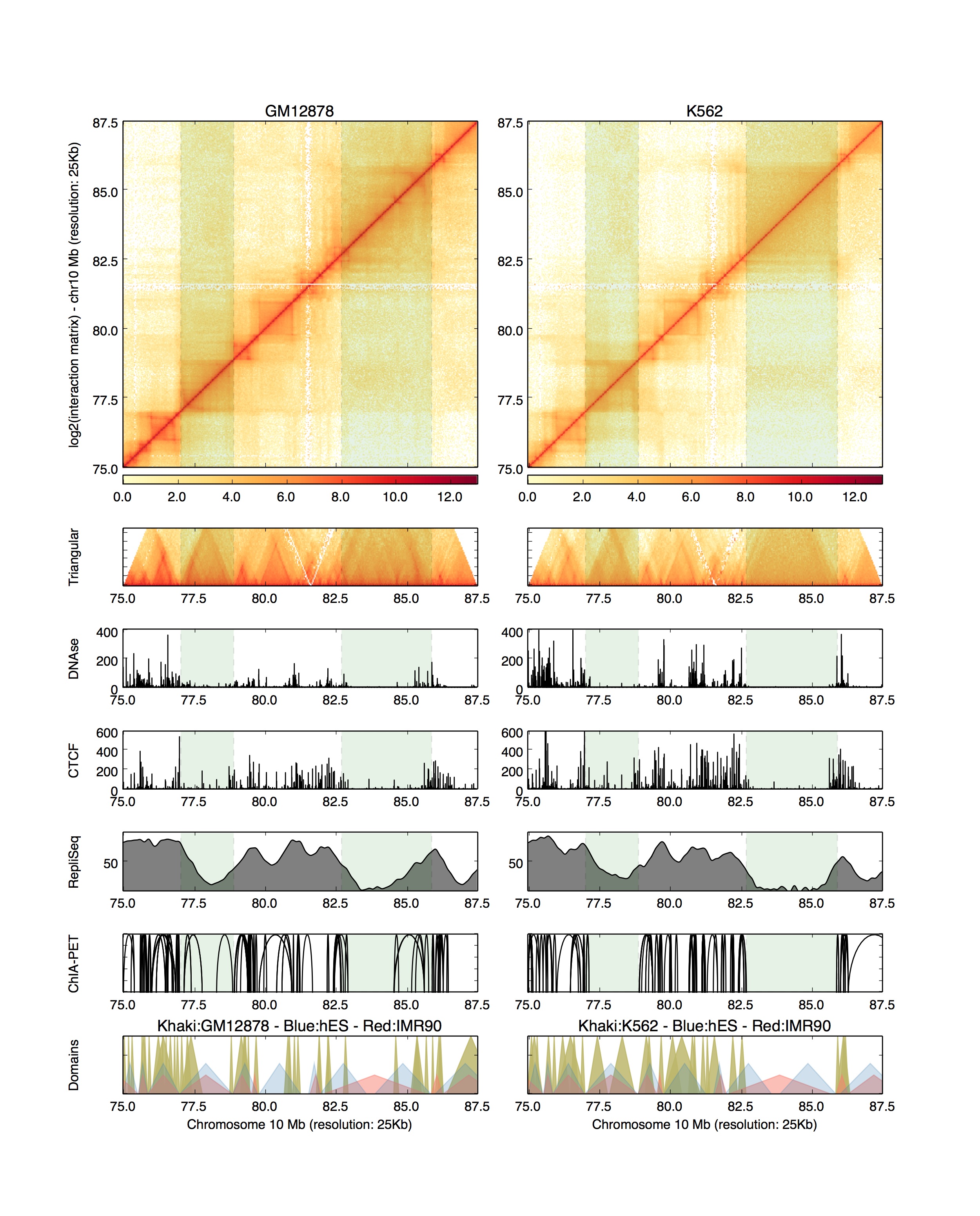 Example plot from HiCPlotter