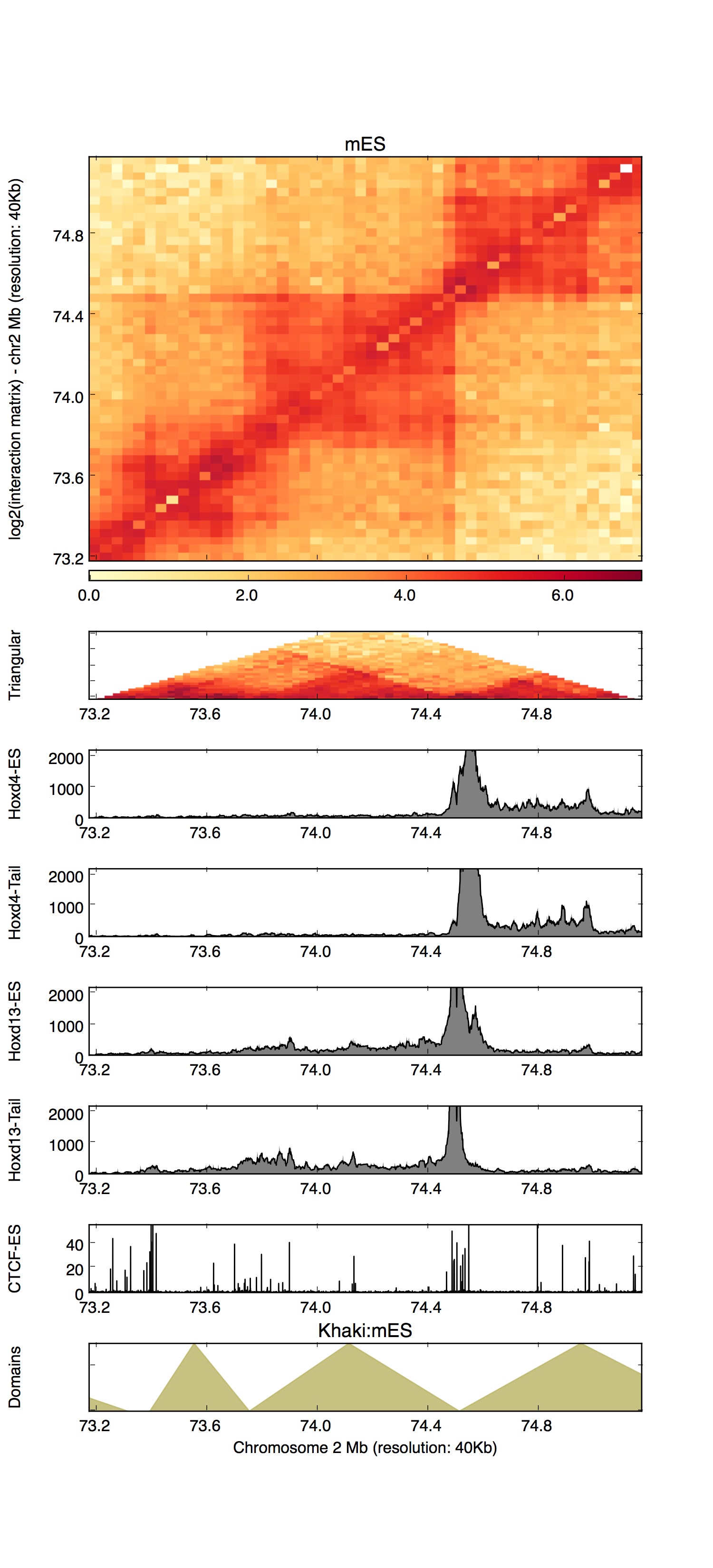 Example plot from HiCPlotter