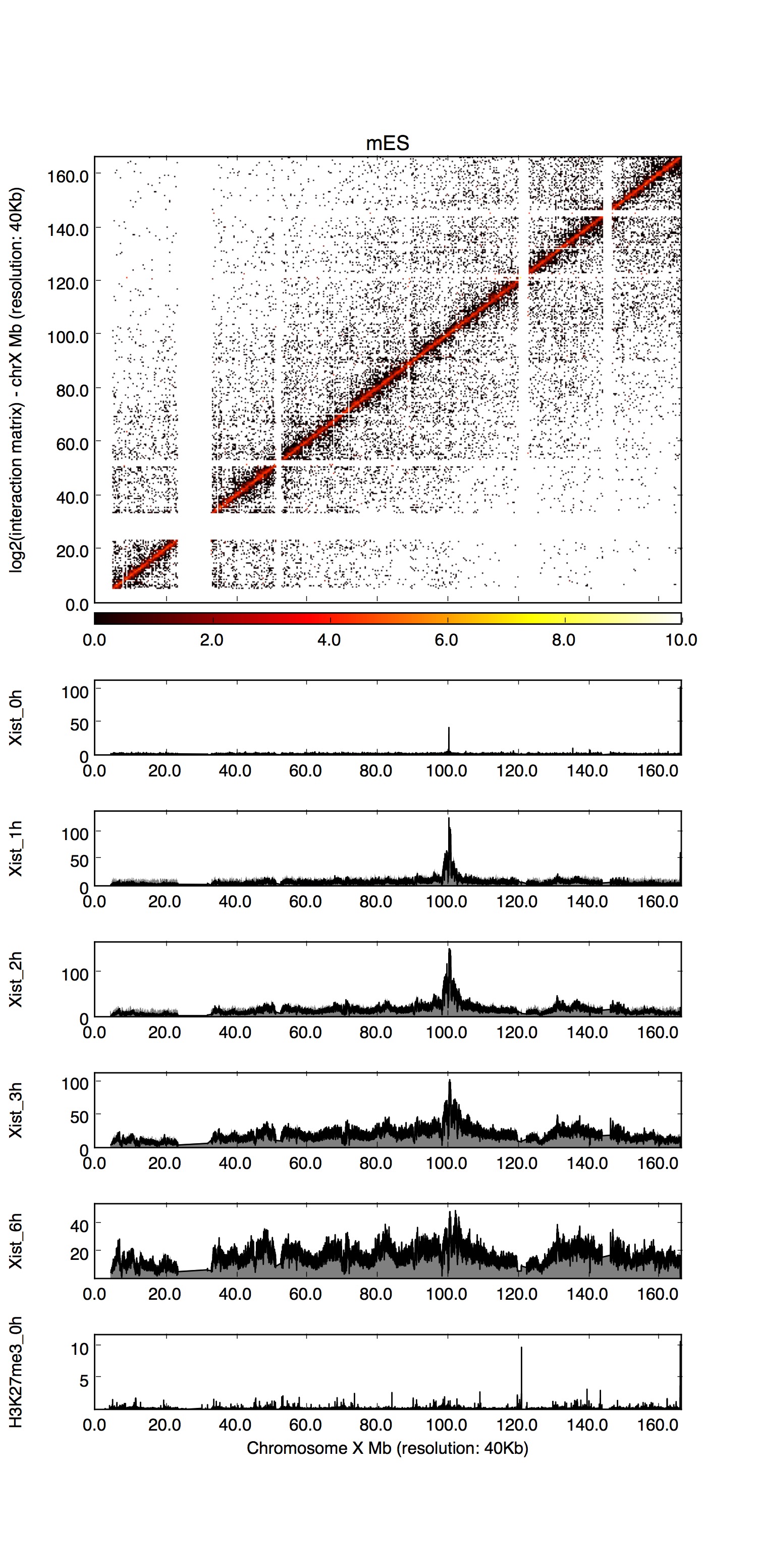 Example plot from HiCPlotter