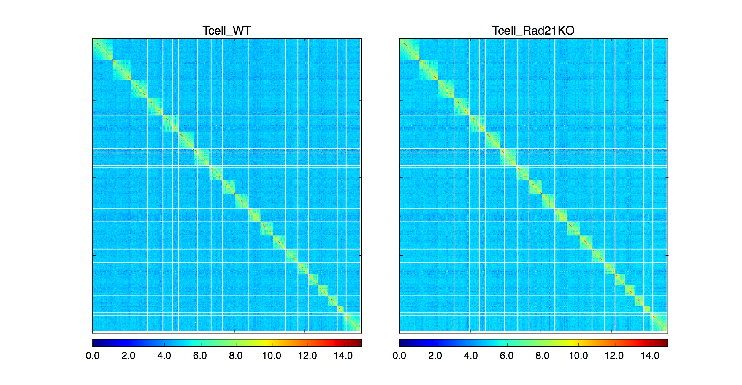 Example plot from HiCPlotter