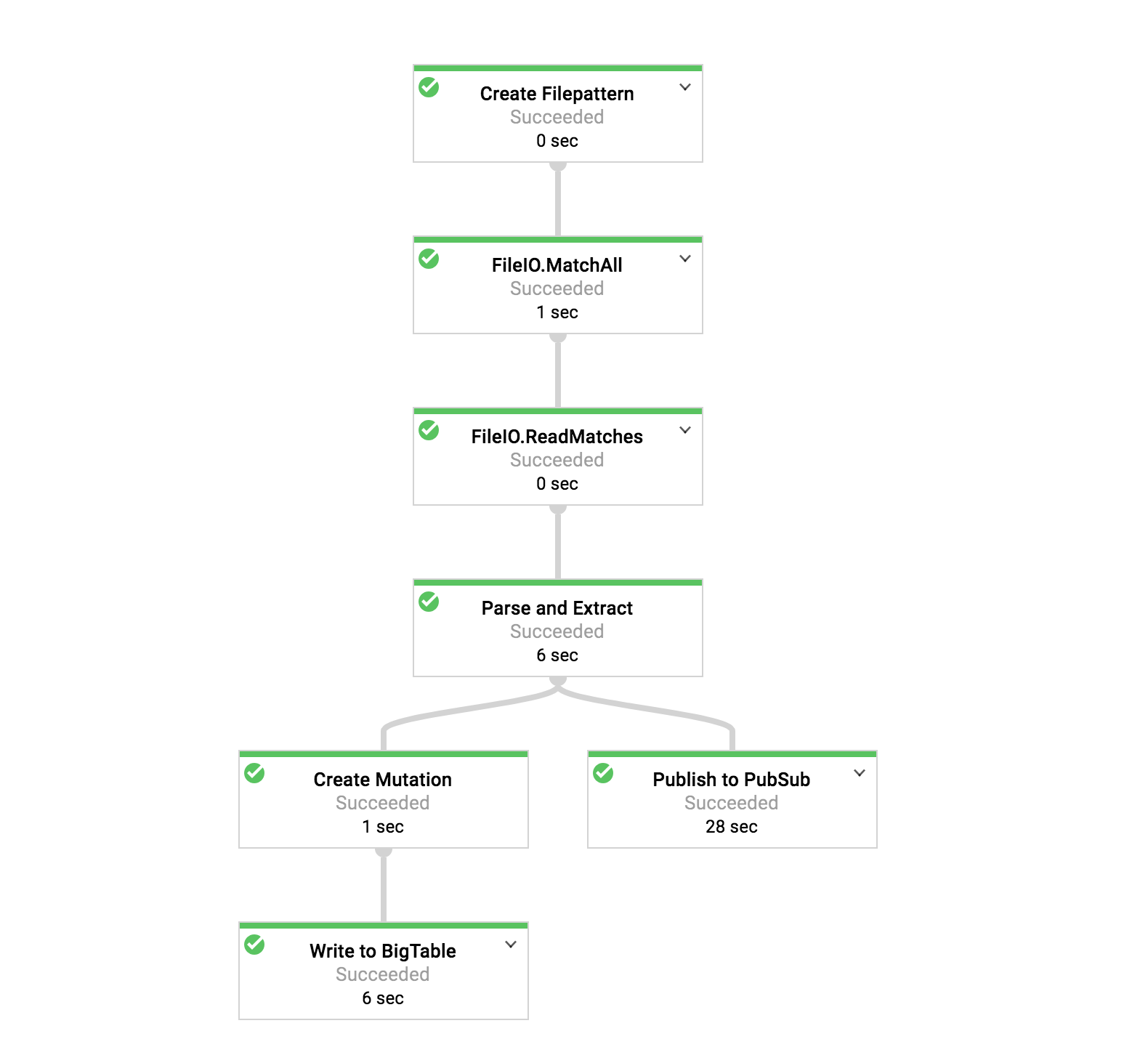 Sample data generation workflow