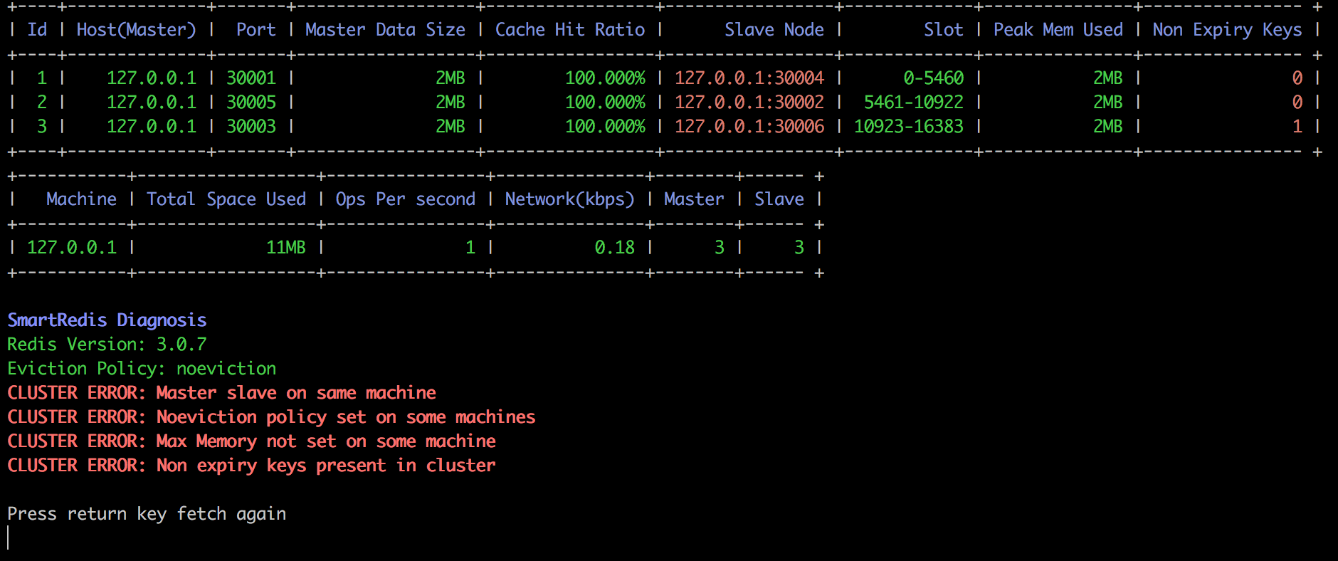 redis status