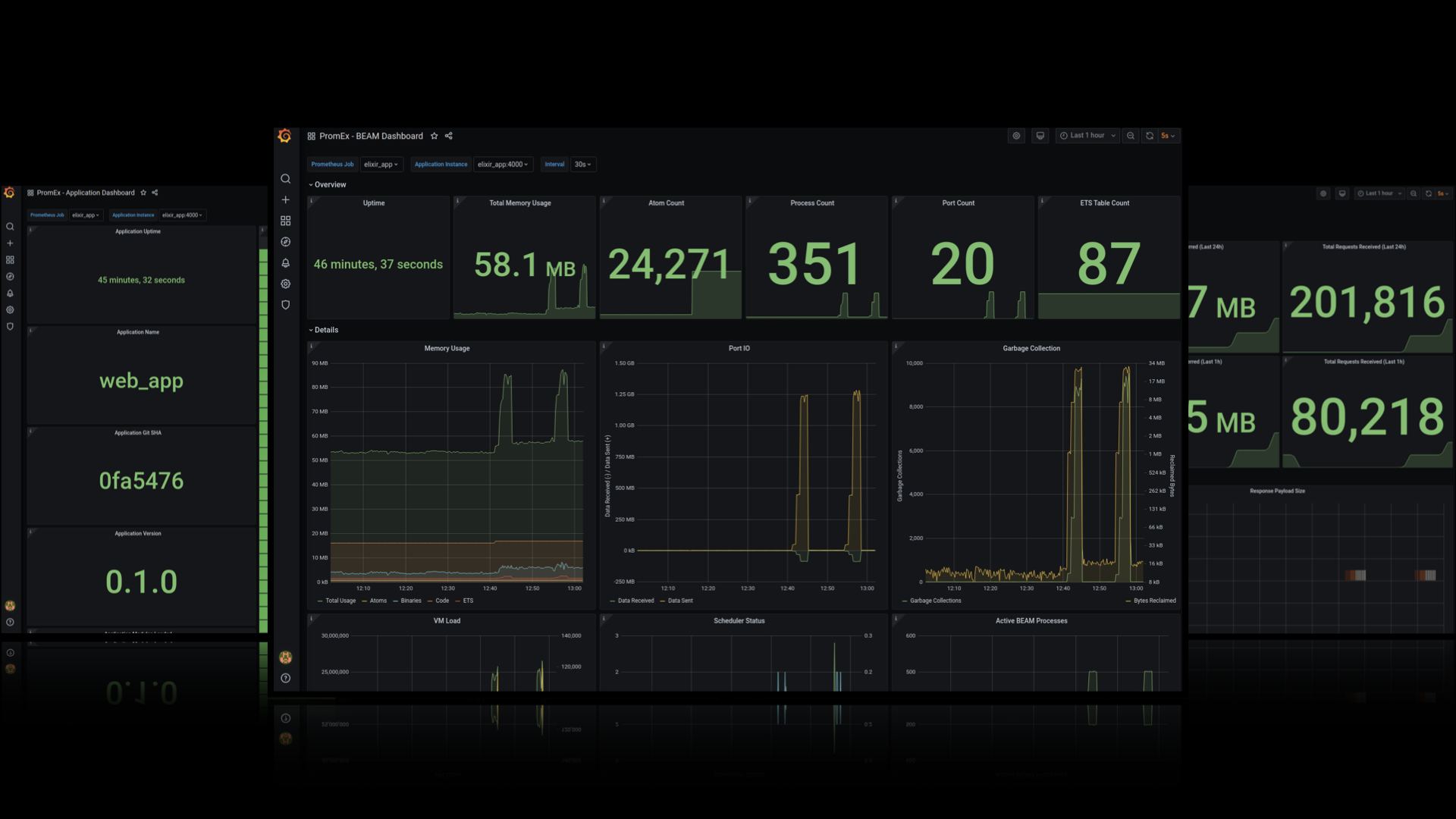 PromEx Dashboards