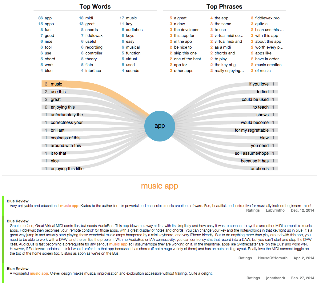 OpenSentiment Screenshot