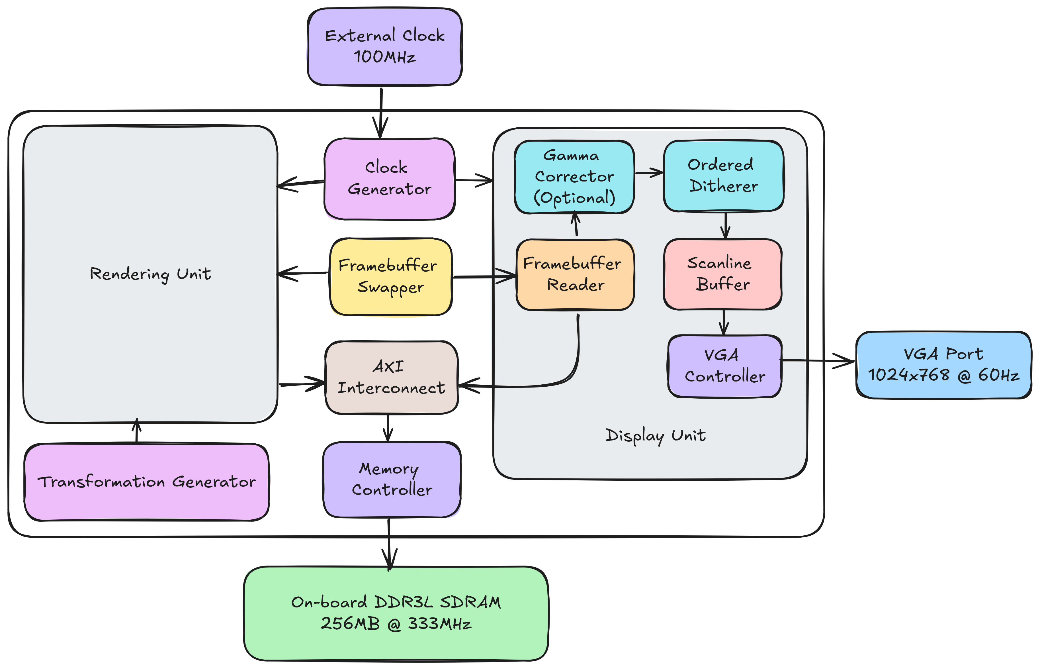 System Architecture