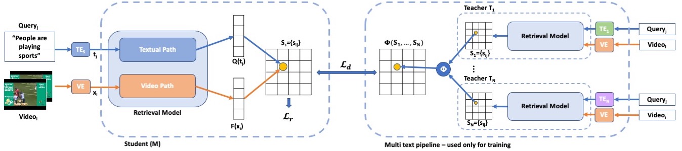 TeachText diagram