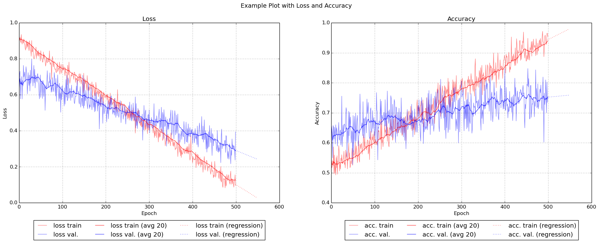 Example plot with loss and accuracy