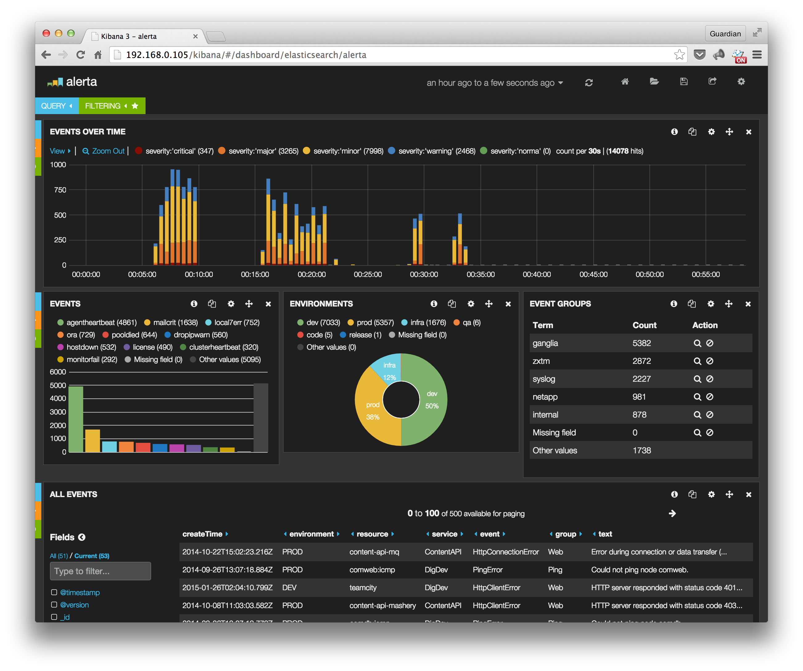 kibana