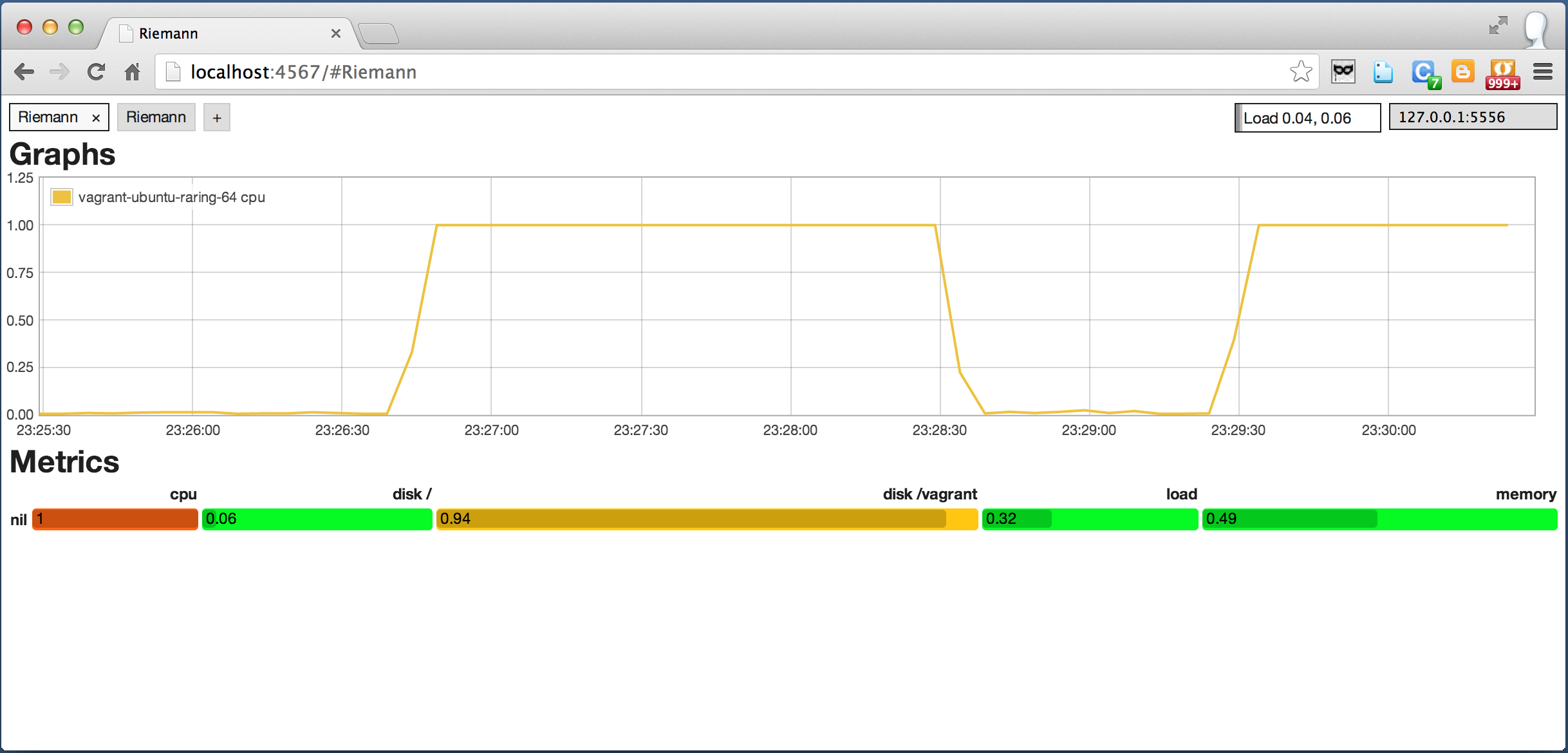 nagios