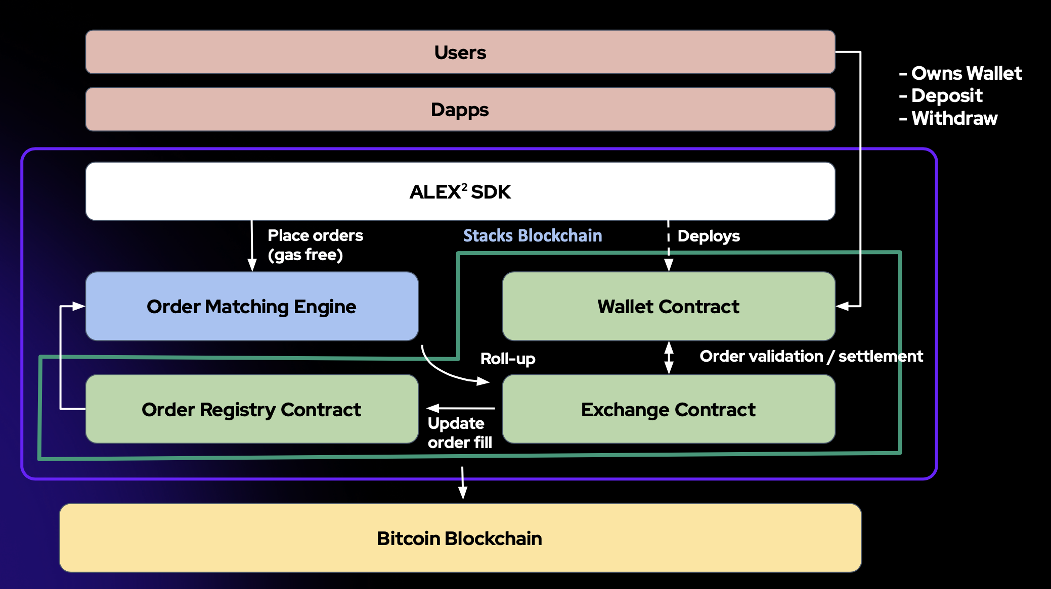 b20 v1 diagram