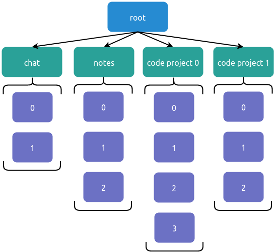 Metadesk tree