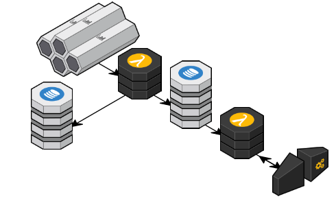 Serverless all the things!