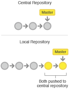 git-workflow-svn-push-local