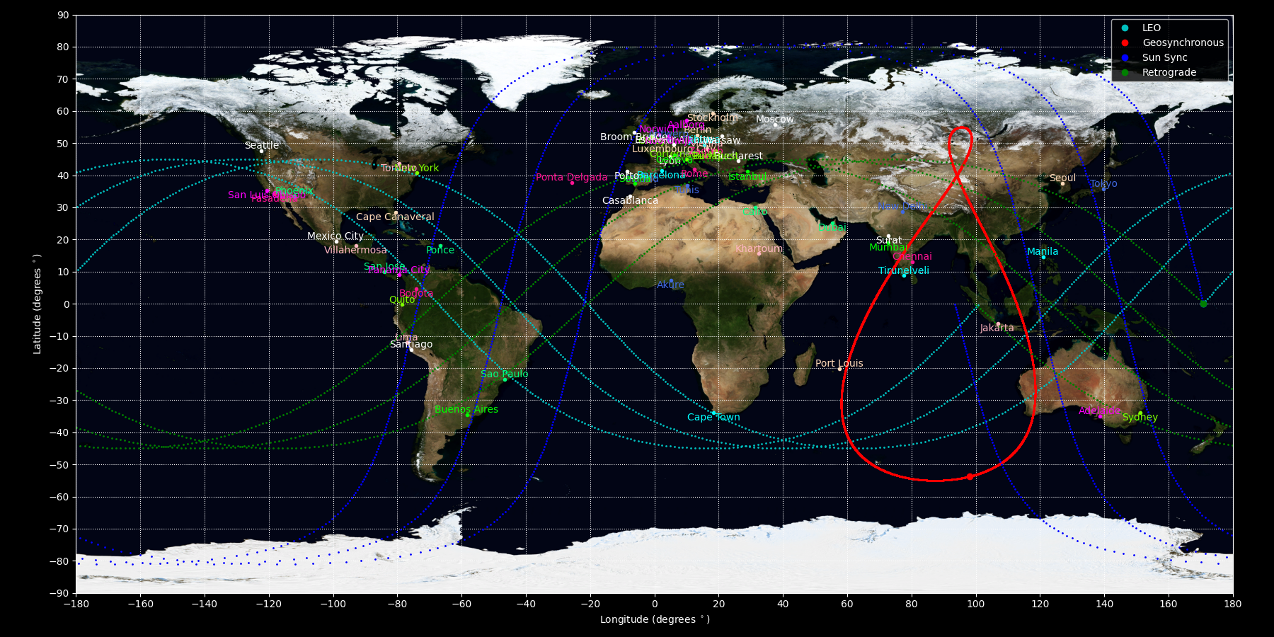 groundtracks-earth-img