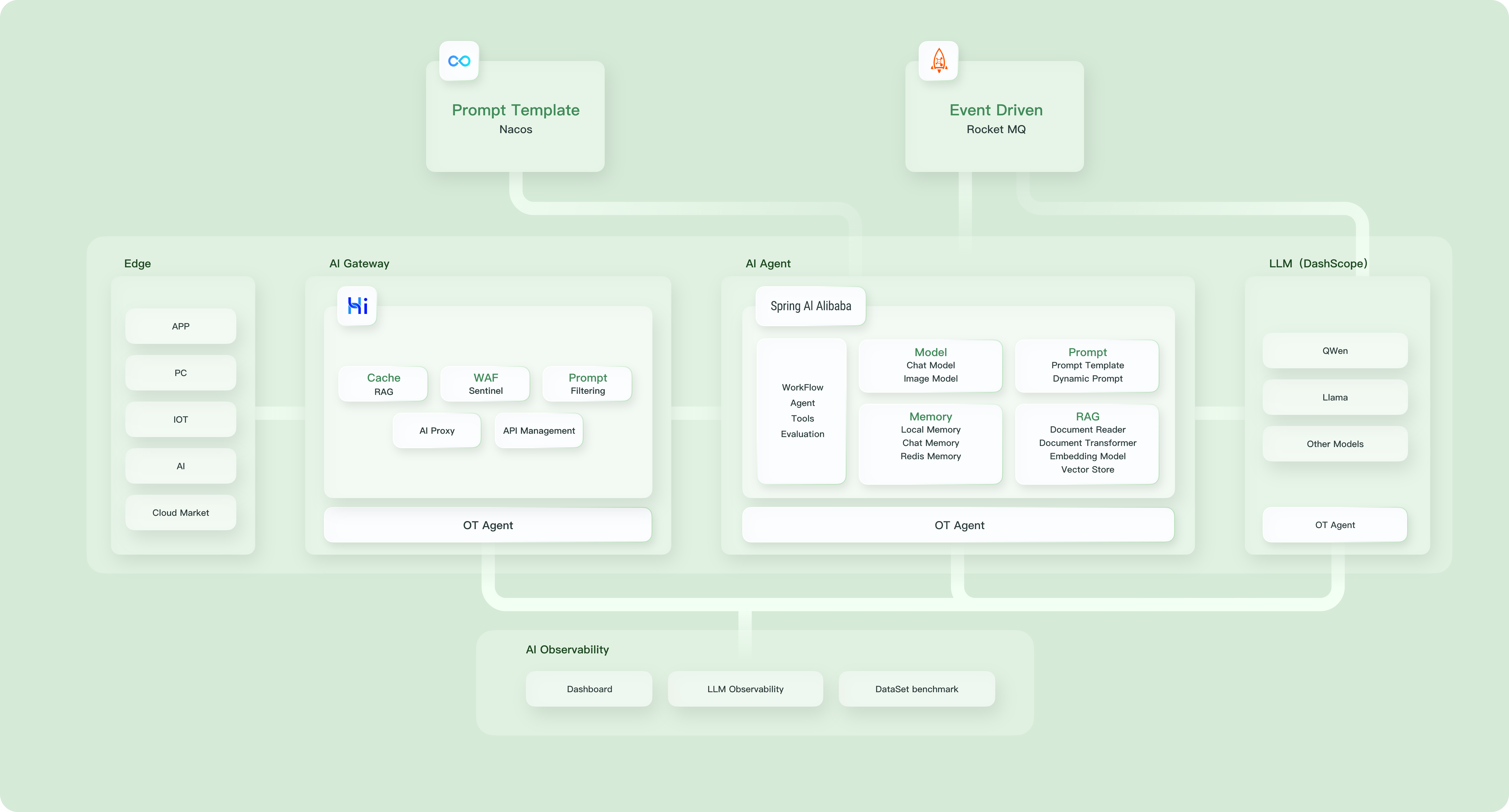 ai-native-architecture