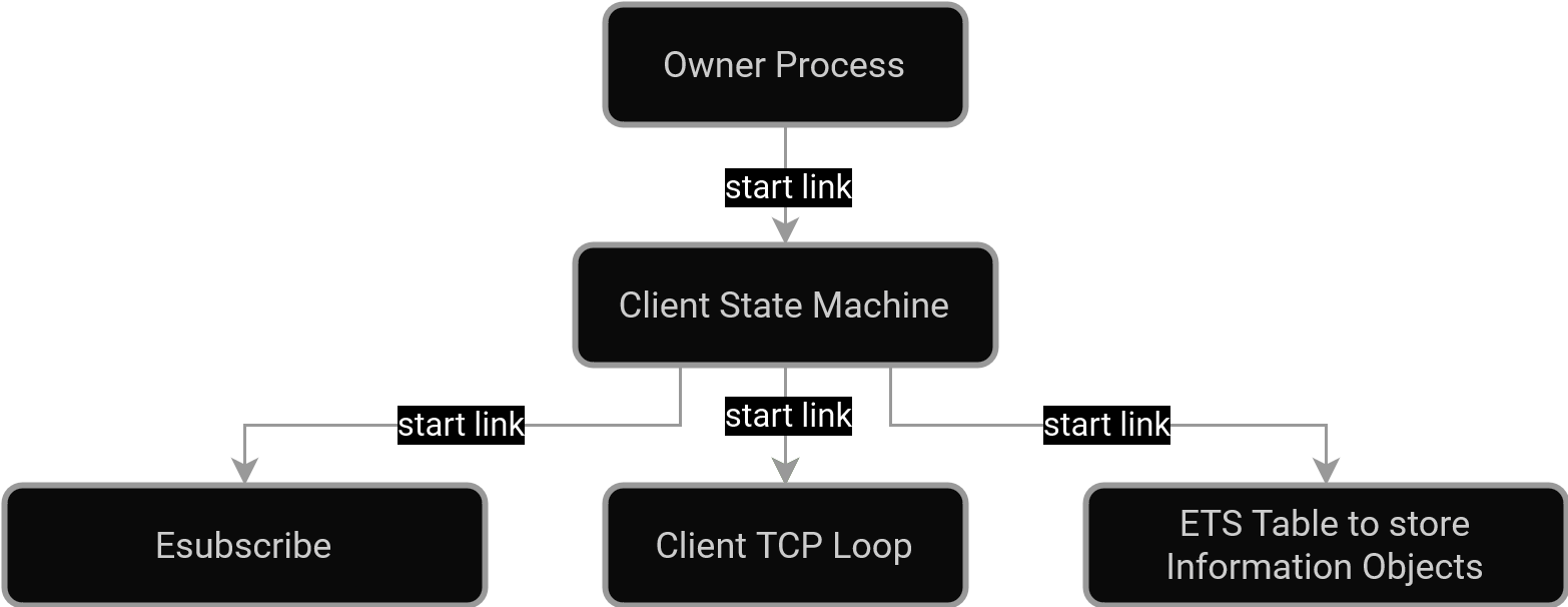 IEC104 Client