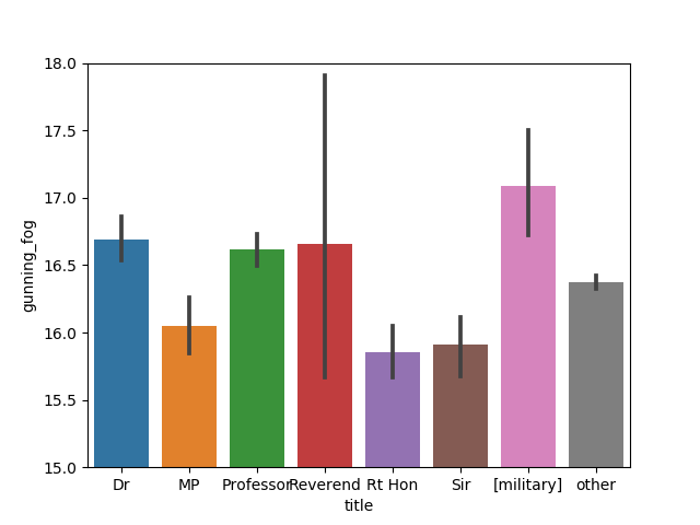 selected witnesses statistics