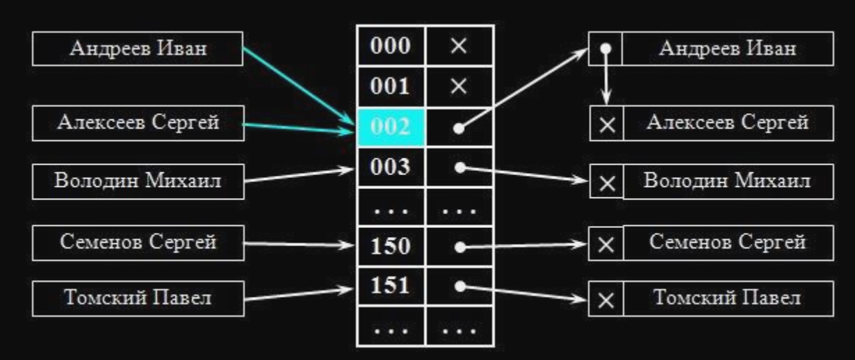 open_addressing_method