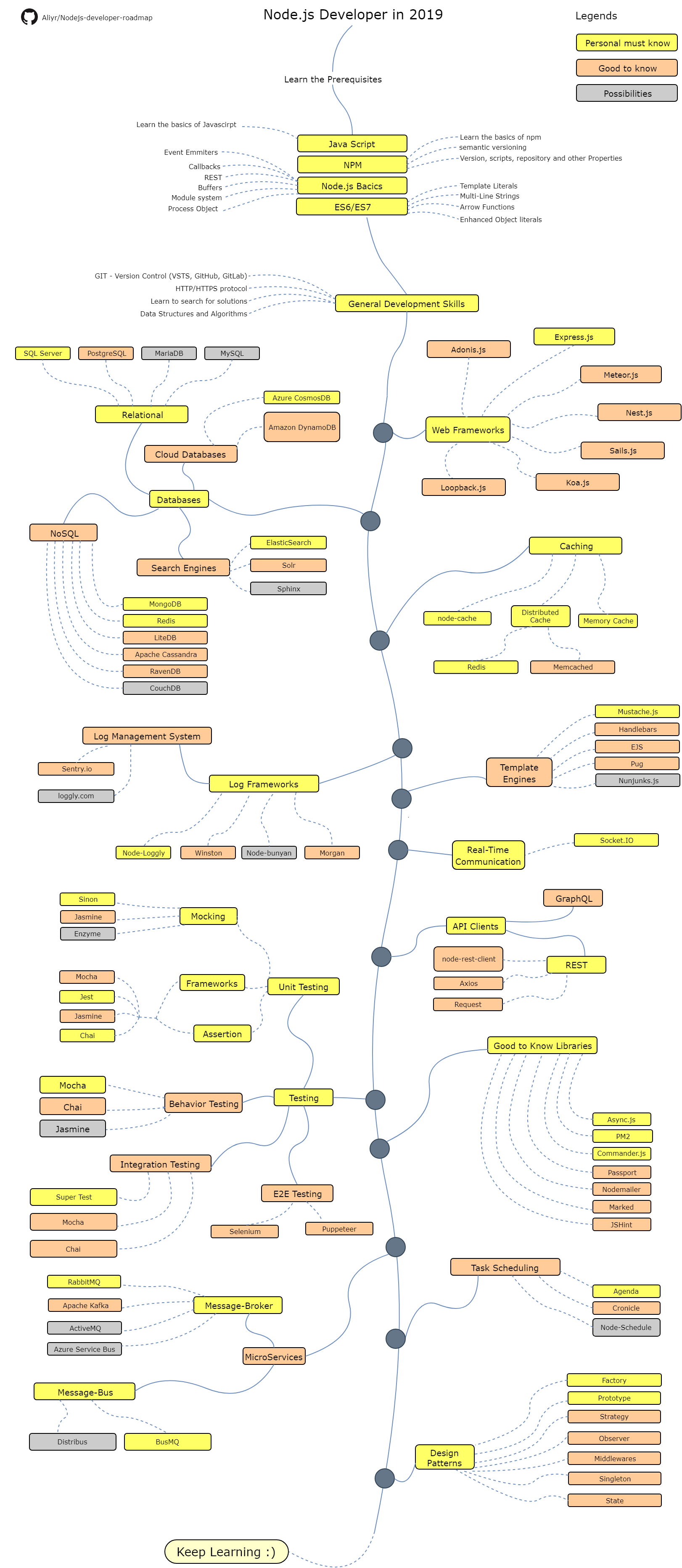 Roadmap