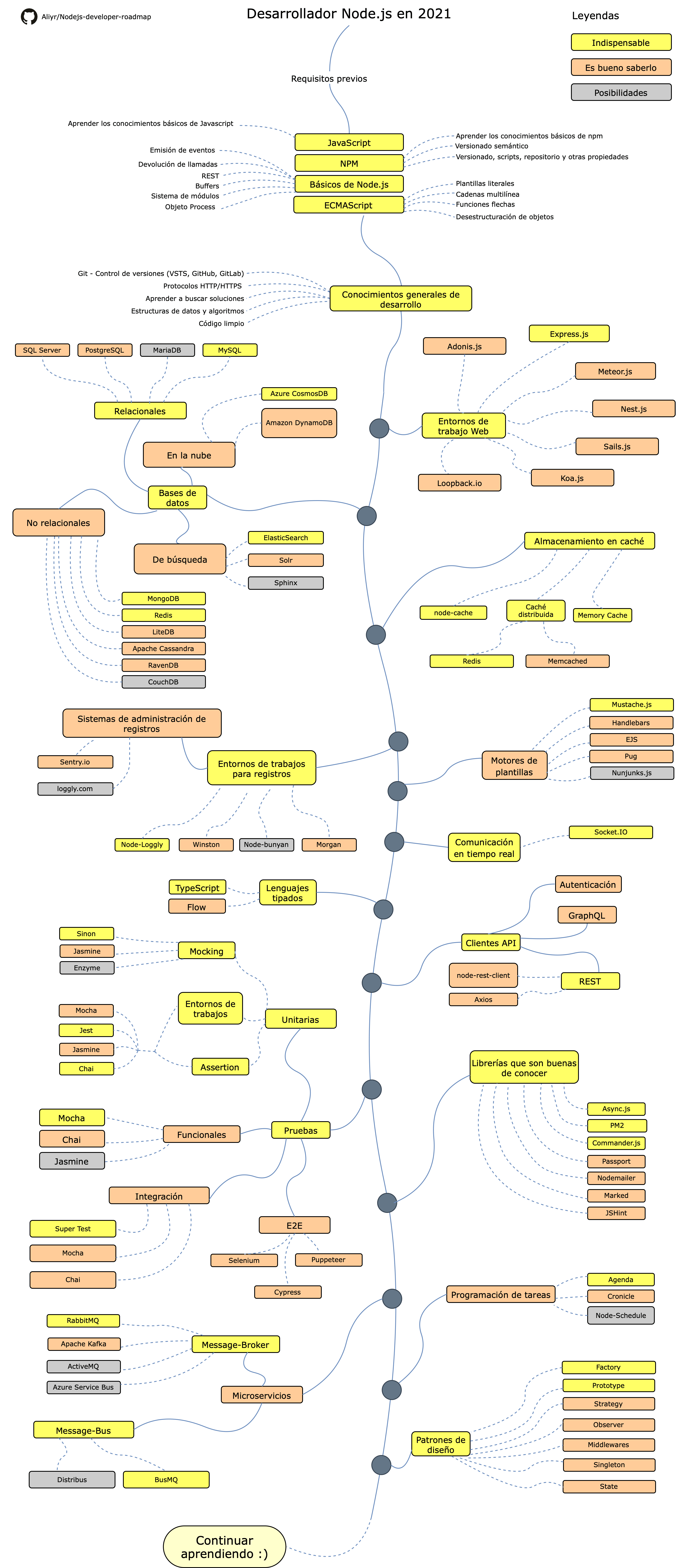 Roadmap