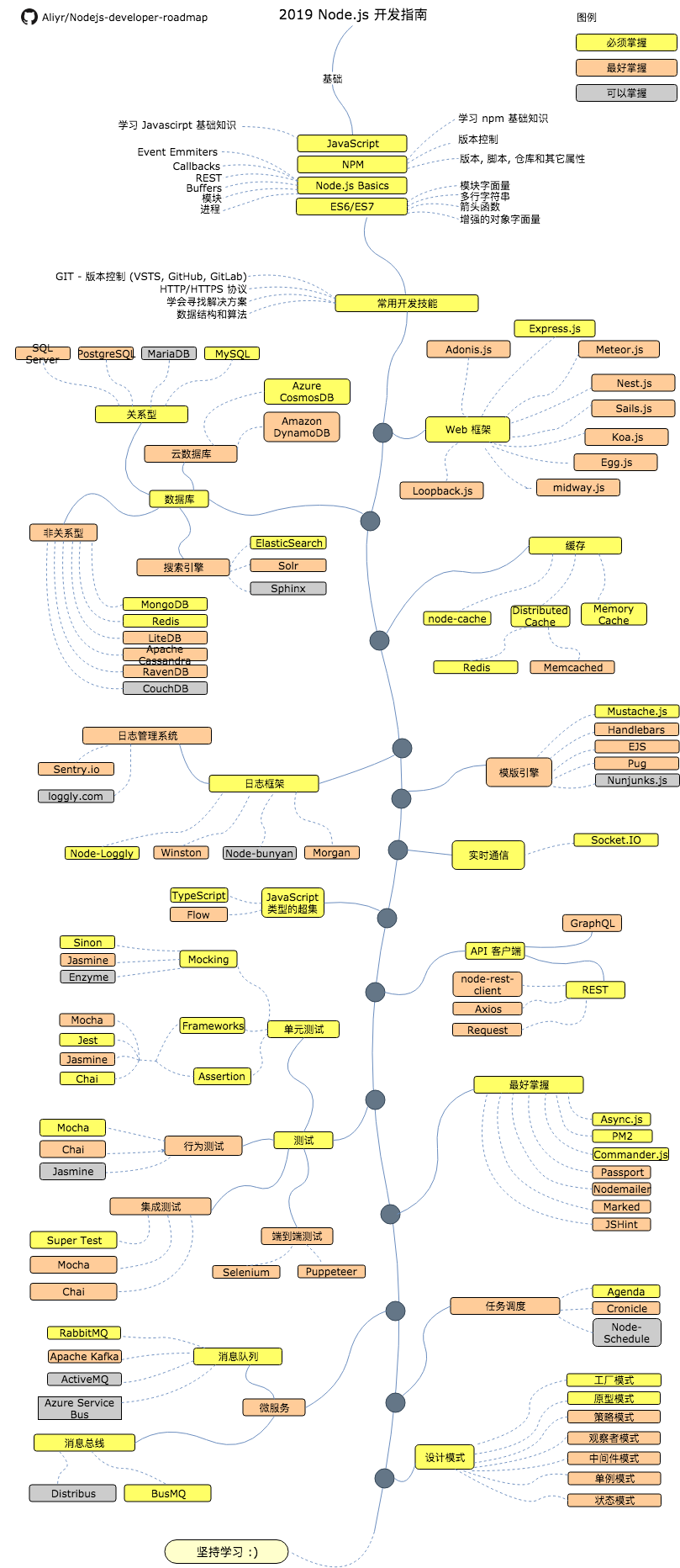 Roadmap