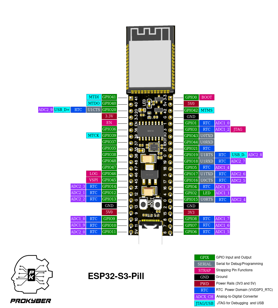 ESP32-S3-Pill pinout