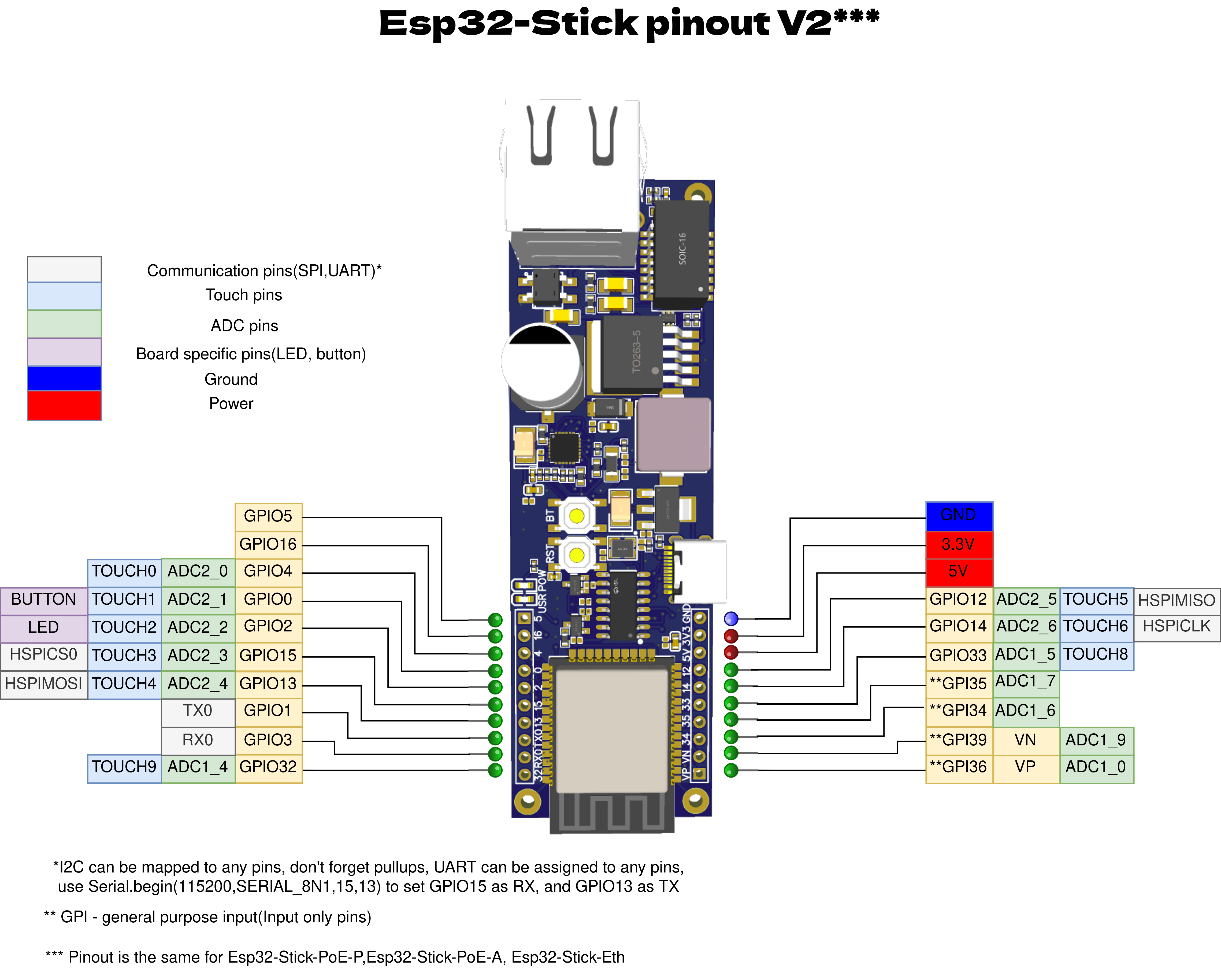 Esp32-Stick-Eth pinout