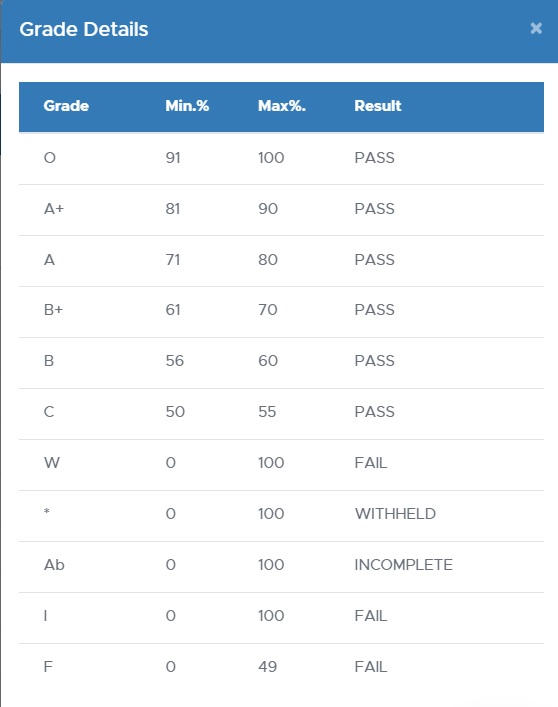 Grade Rules