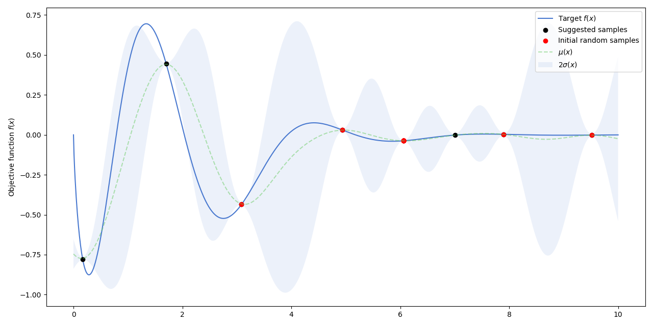 bayesian_figure