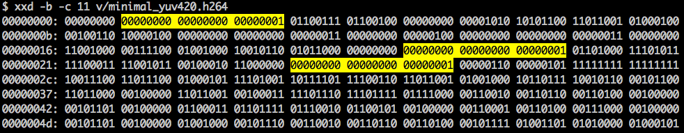 SPS binary view