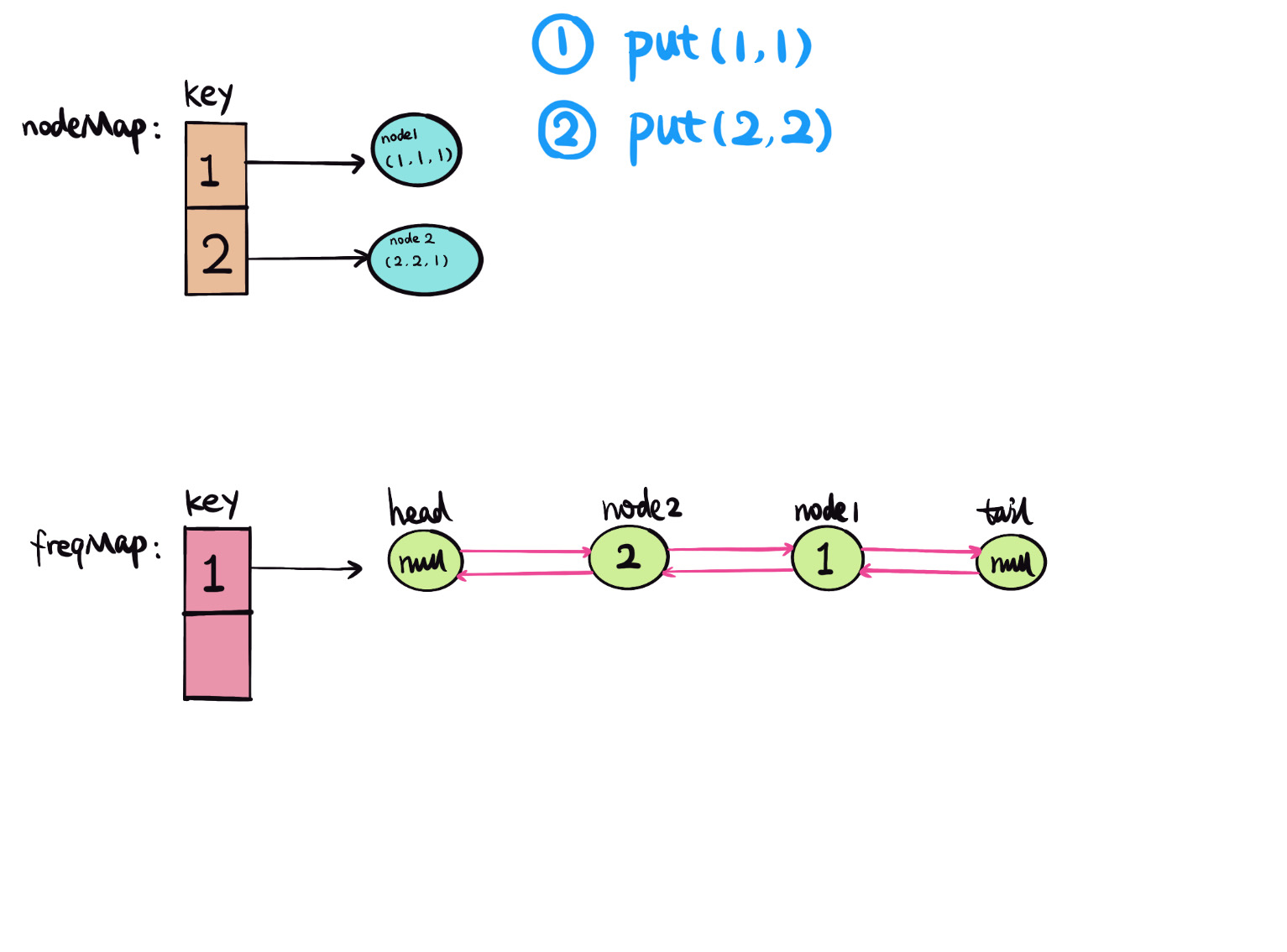 460.lfu-cache-2