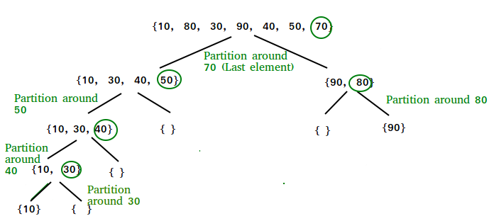 sort-an-array-2