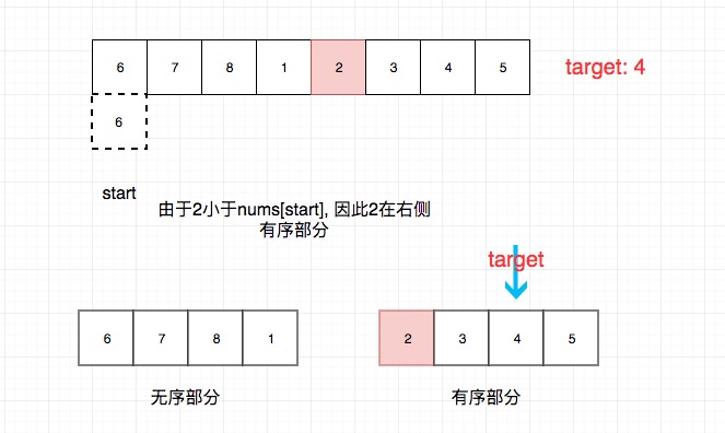 search-in-rotated-sorted-array-1