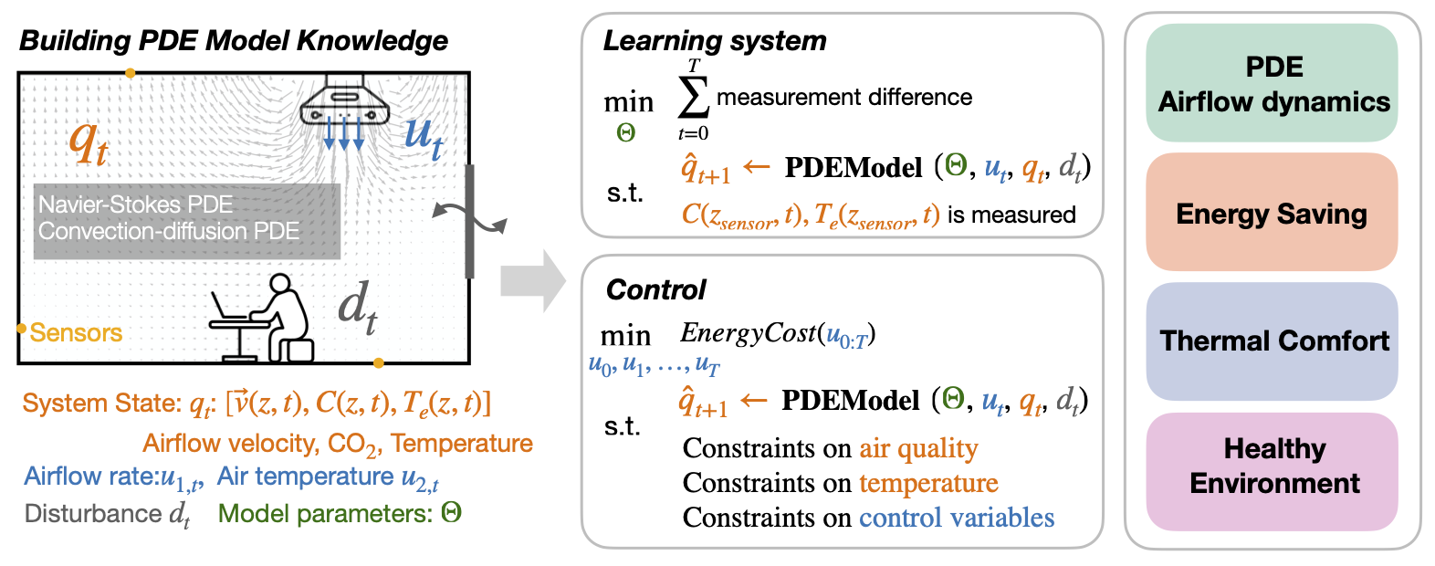 Our framework