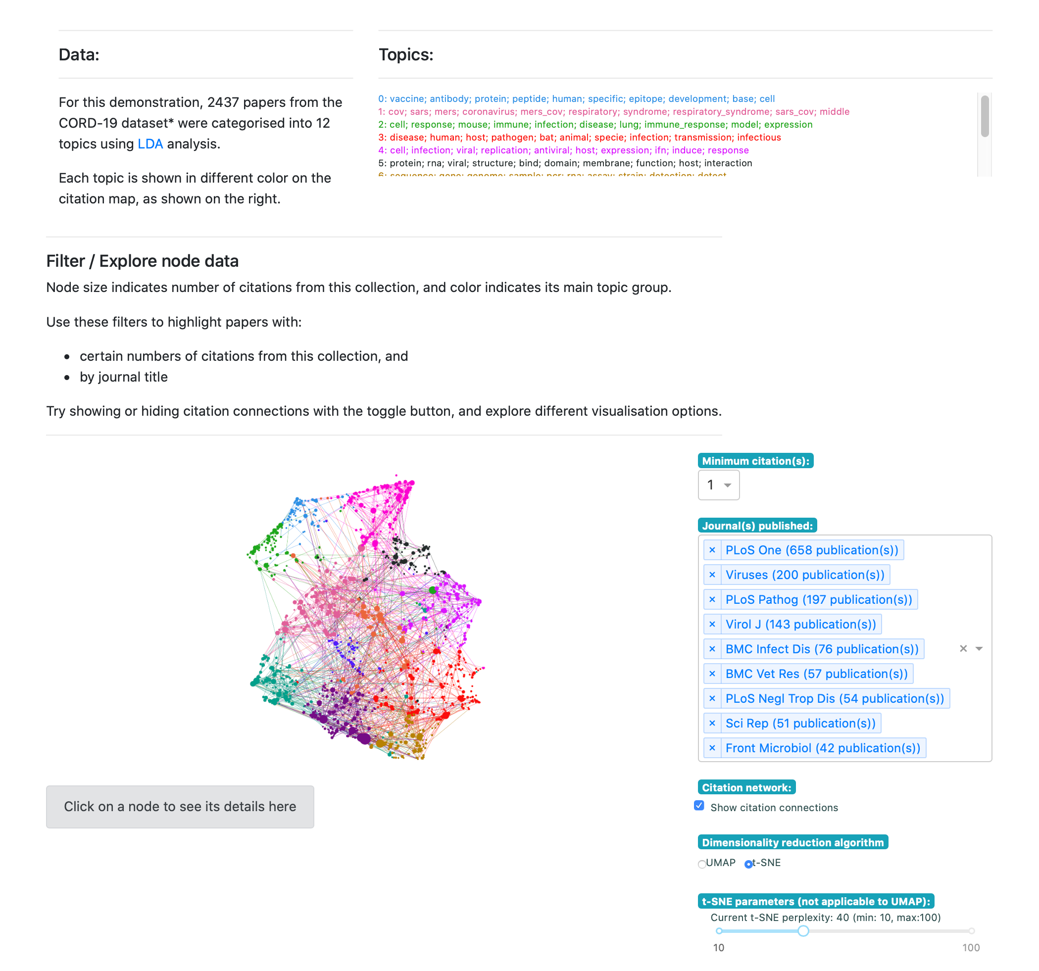 cytoscape-lda