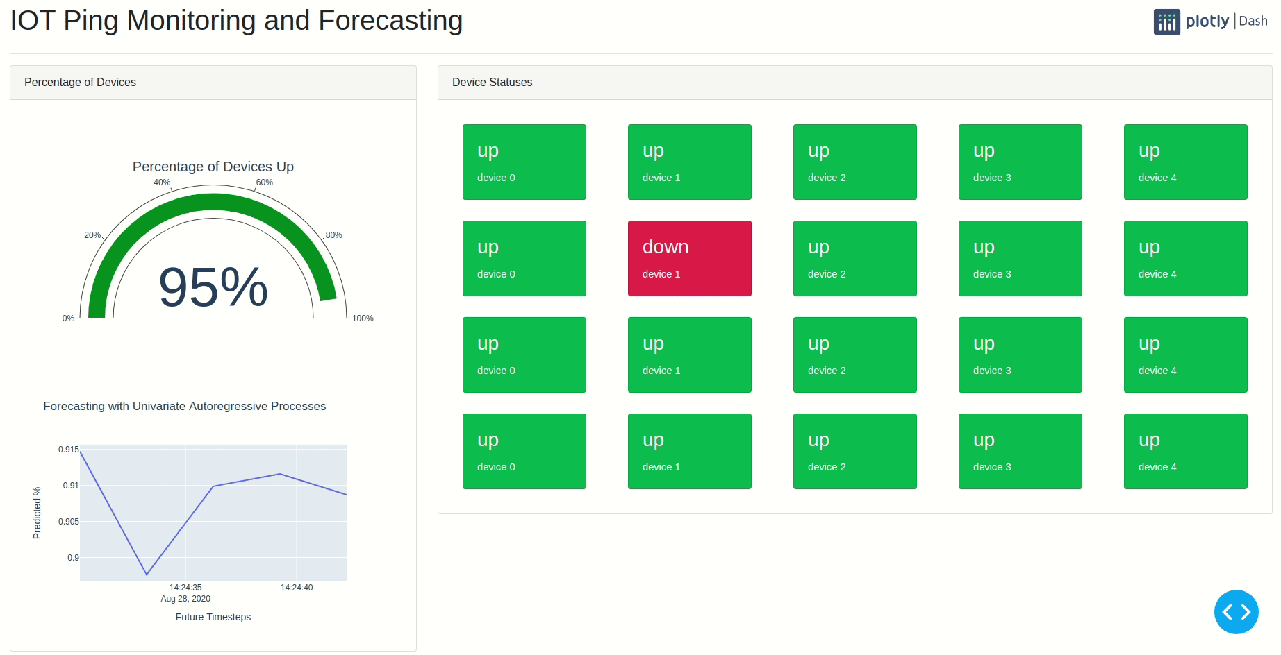 iot-ping